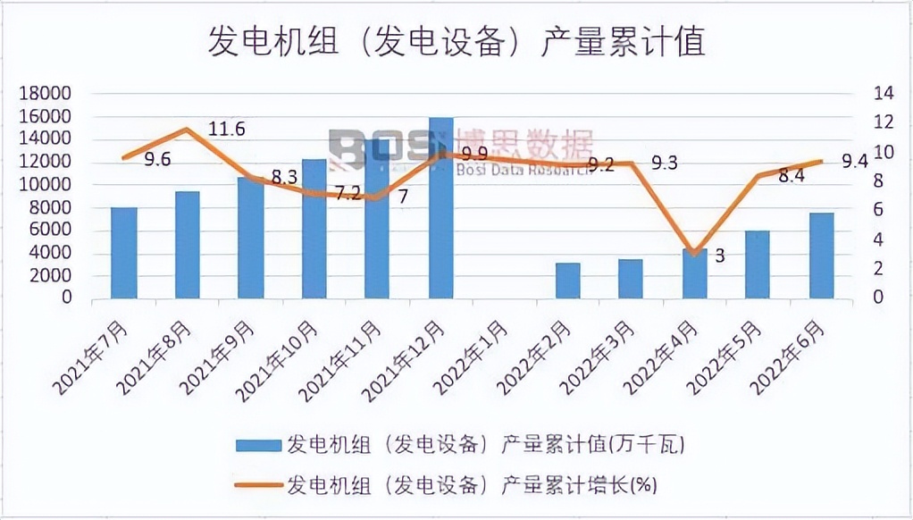 2023年中国发电总量,2022年发电数据统计