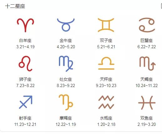 十二星座适合戴哪种表,不同性格戴什么珠宝