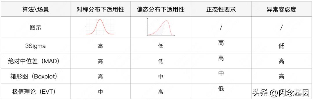 mysql内核架构,mysql开发技术