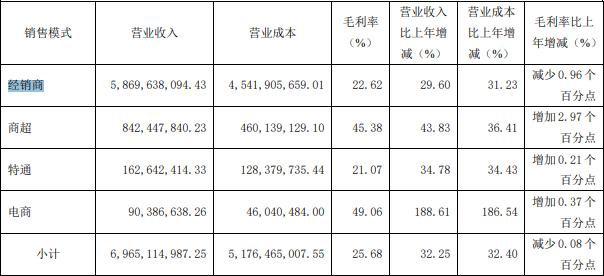 安井食品什么丸子好吃,安井食品是龙头股吗