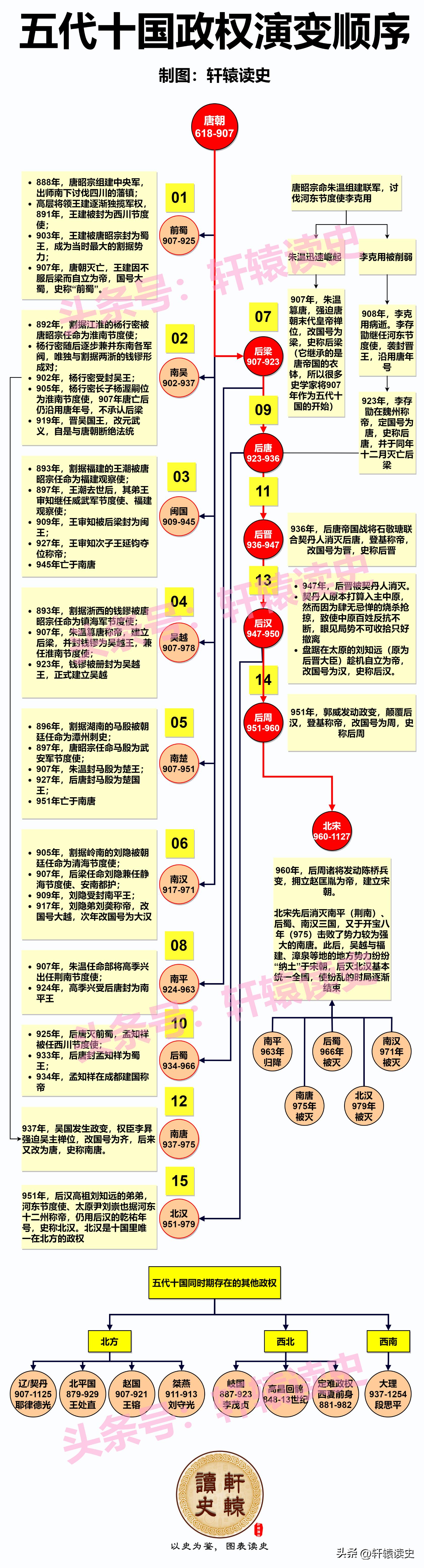 12张长图看懂中国历史上的4次大动荡时代
