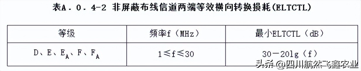 综合布线测试系统指标都有哪些,综合布线信息点的分析