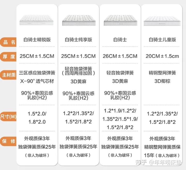 床垫行业的现状和未来,揭露床垫行业
