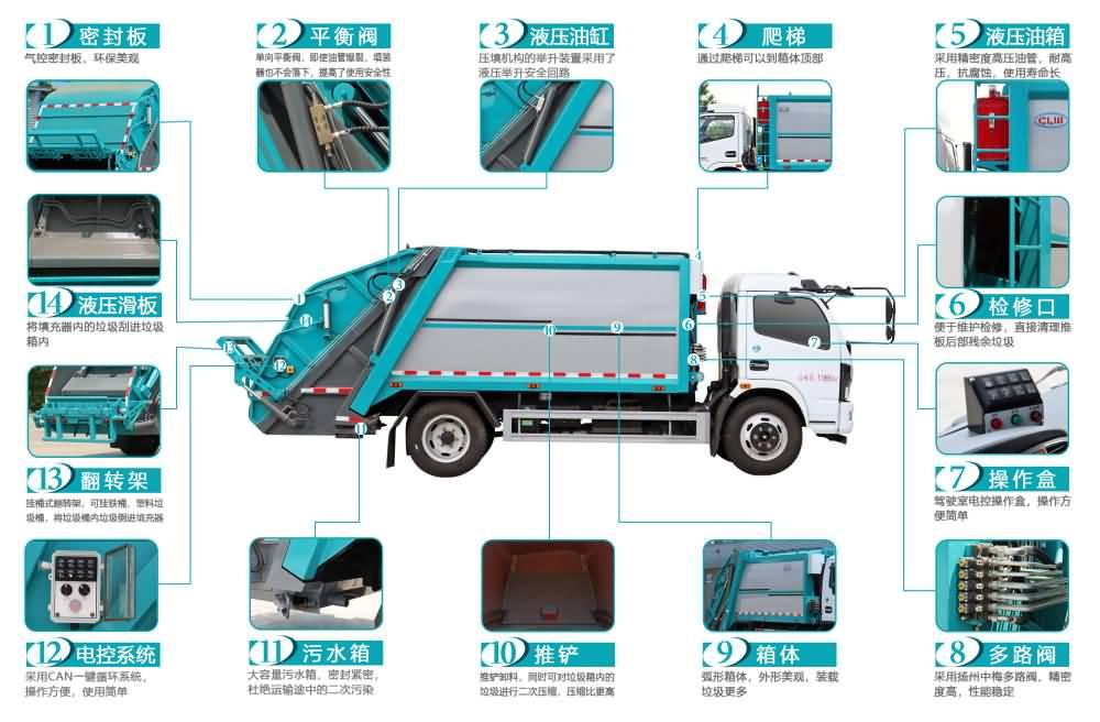 凯马压缩垃圾车操作视频,凯马压缩垃圾车参数配置