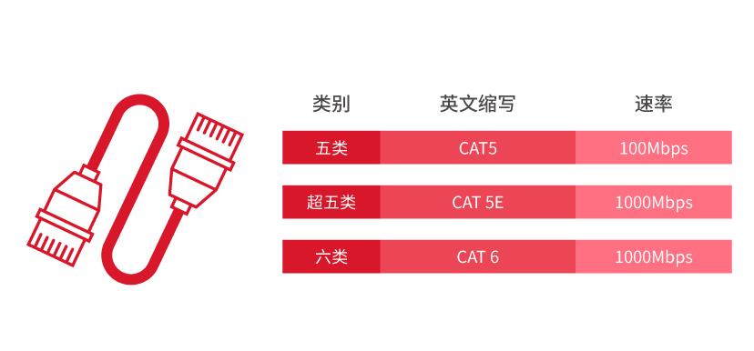 宽带网速慢什么原因,宽带网速慢的原因和解决办法