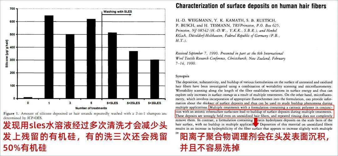 洗发水越用越不去屑,洗发水越用越掉发