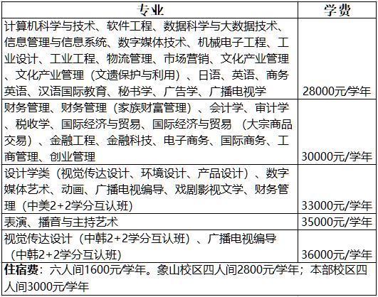 2022年浙江省民办大学排名出炉，浙江越秀外国语学院名列榜首！