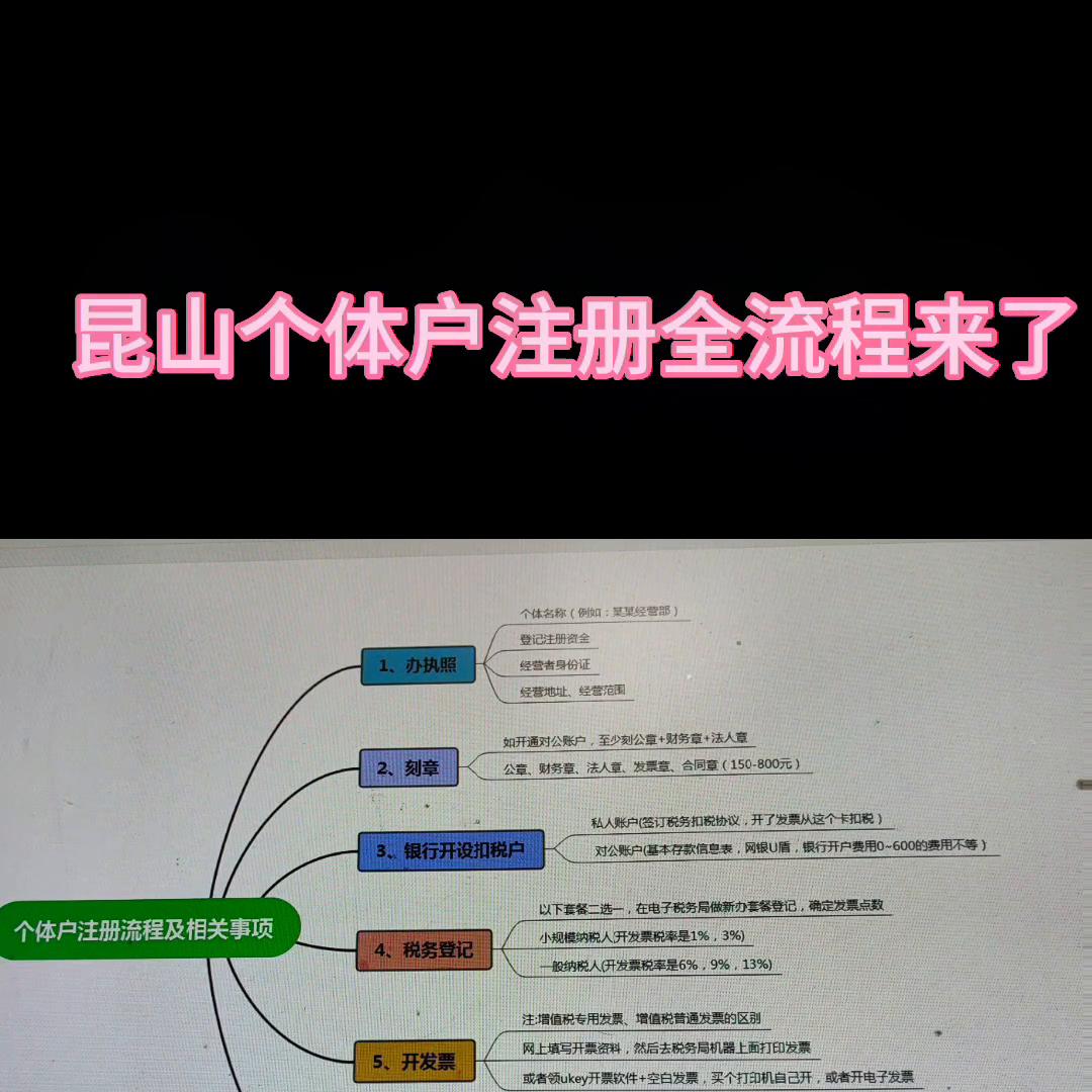 昆山市注册个体工商户快速办理,昆山注册个体工商户办理资料