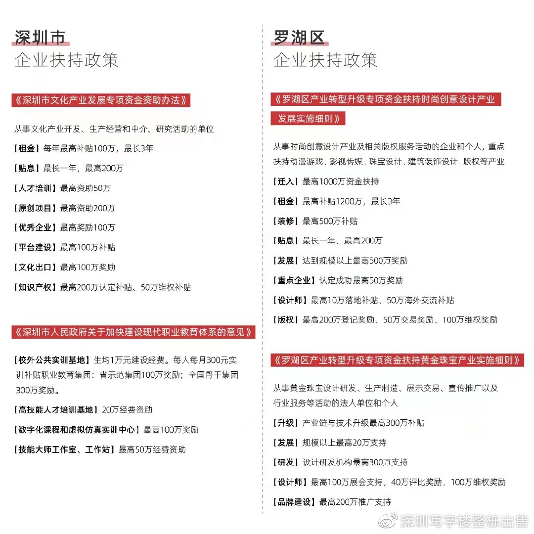 深圳罗湖水贝珠宝园写字楼出租,深圳罗湖区水贝租房子