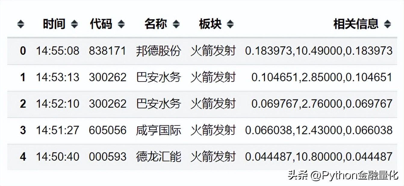 qstock教程,qstock量化交易