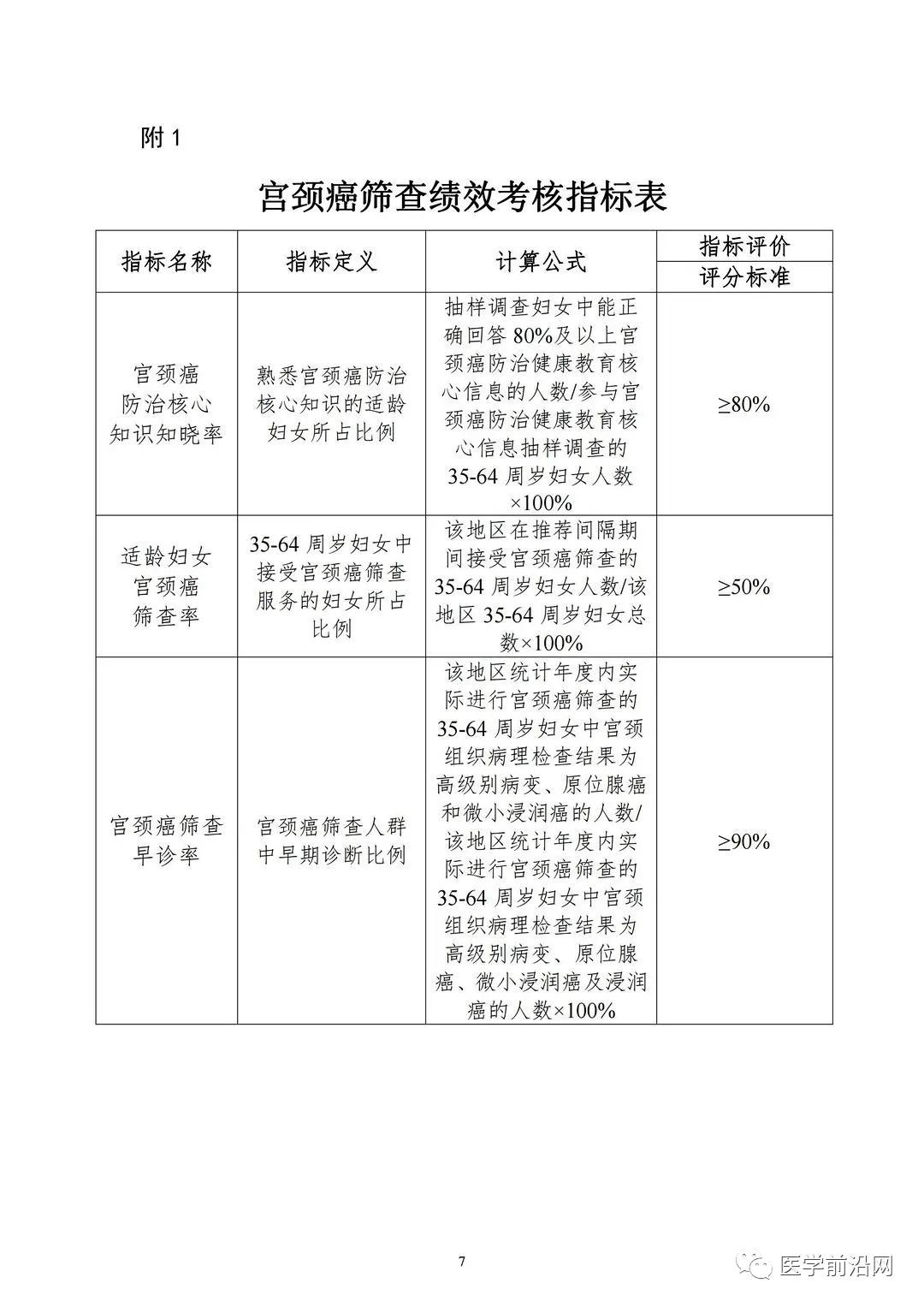 刚刚！国家卫健委发布《宫颈癌筛查工作方案》,附全文