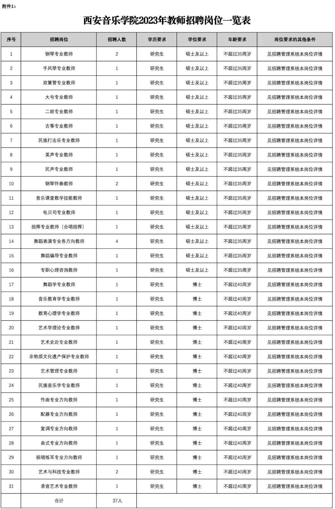 西安音乐学院2024教师招聘信息,西安音乐学院最新招聘公示