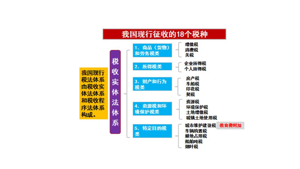 干货收藏100例,干货收藏史上最完整
