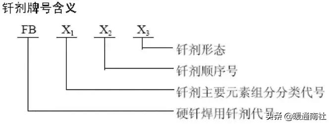 气焊工基本技术教材,火焰钎焊工艺操作流程