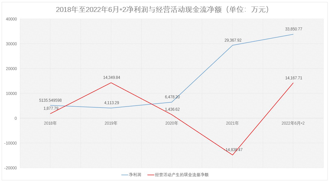 电子网22日上会：无固定数据服务器且部分软件外购技术性或不高