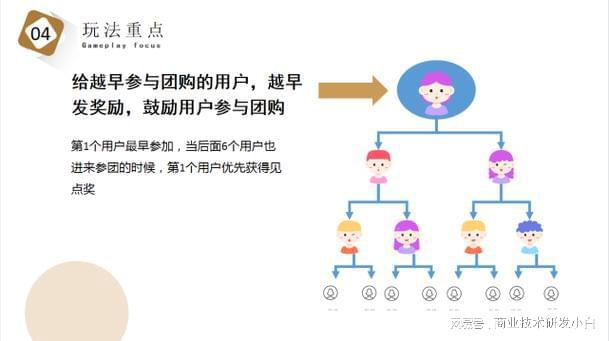 比较靠谱的7人拼团模式的优缺点,七人拼团模式合法吗