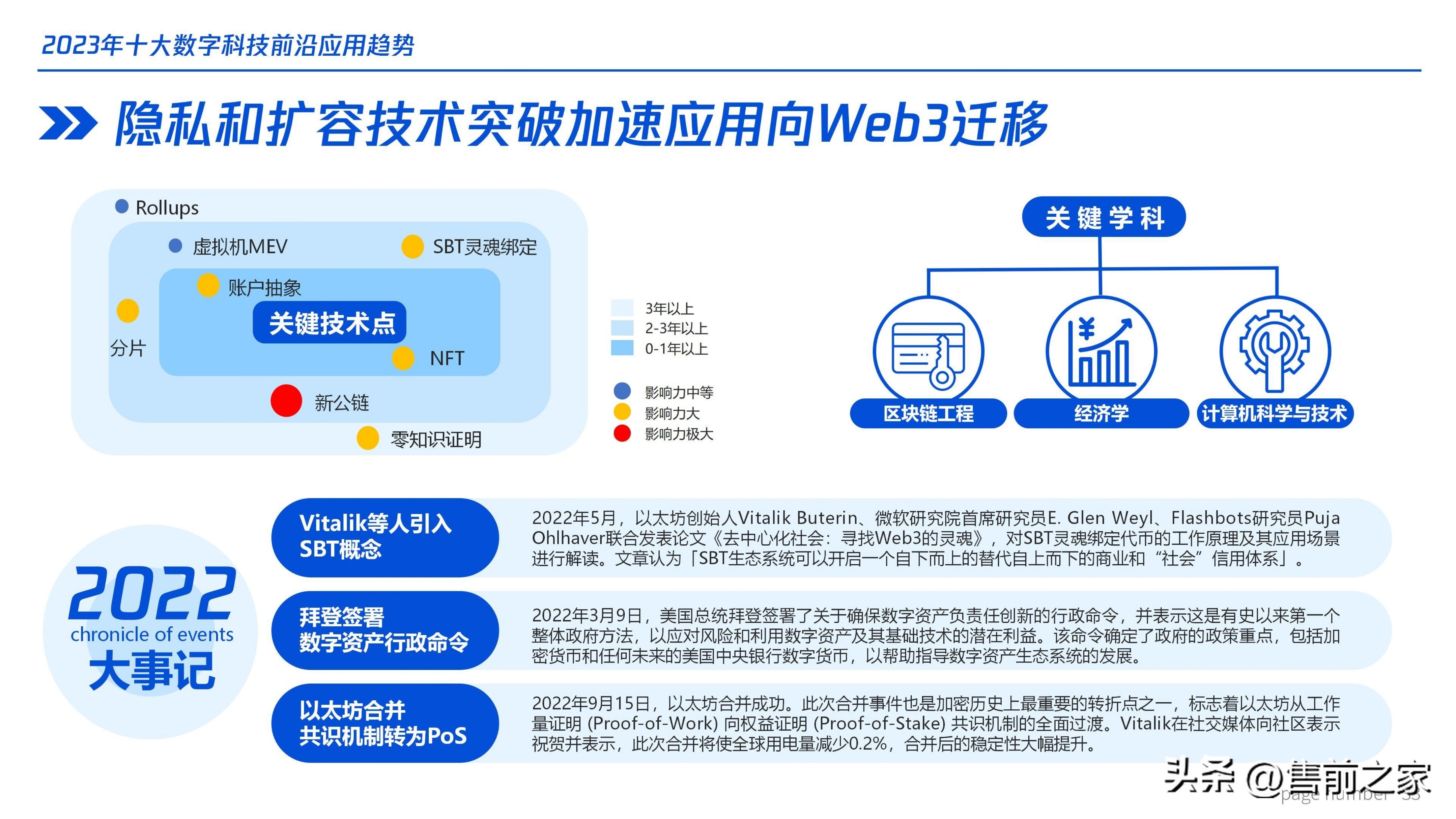 2022年十大数字技术关键词,2022年十大数字科技应用趋势