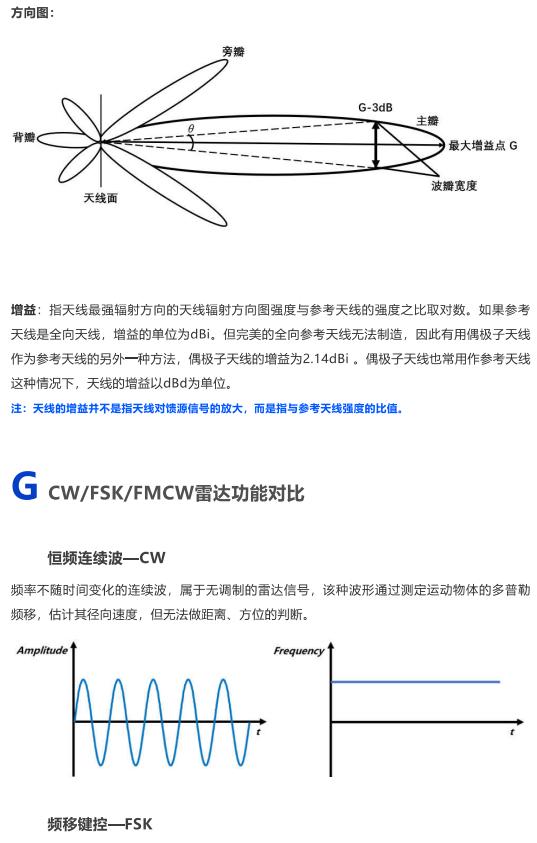 雷达原理3d演示,雷达原理儿童动画