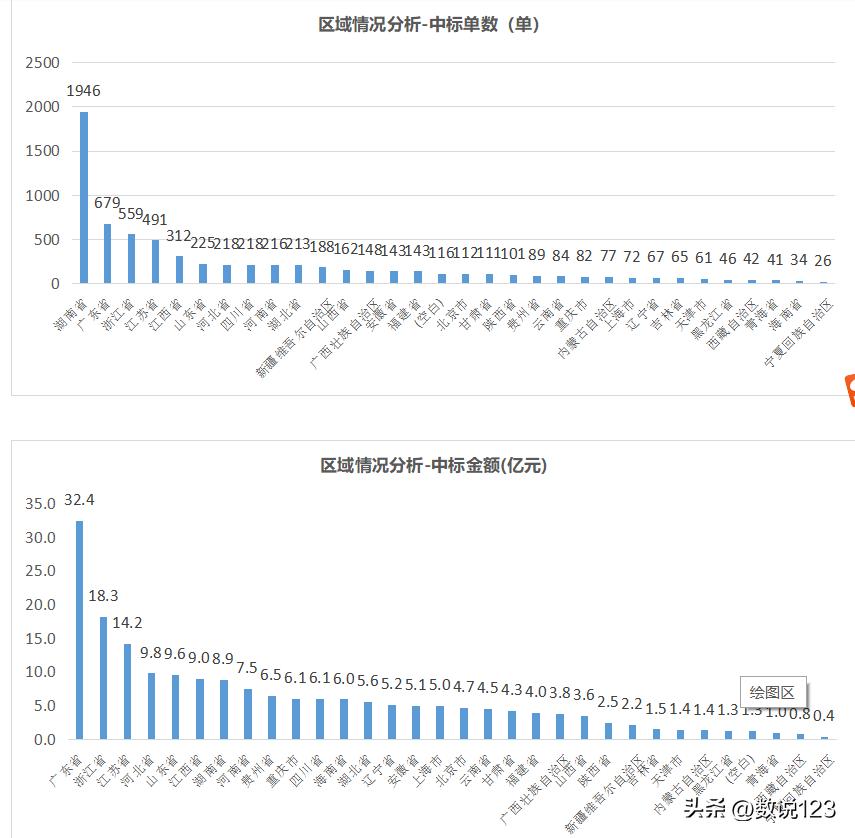 四大运营商政企信息化竞争力,2023年三大运营商政企业务对比
