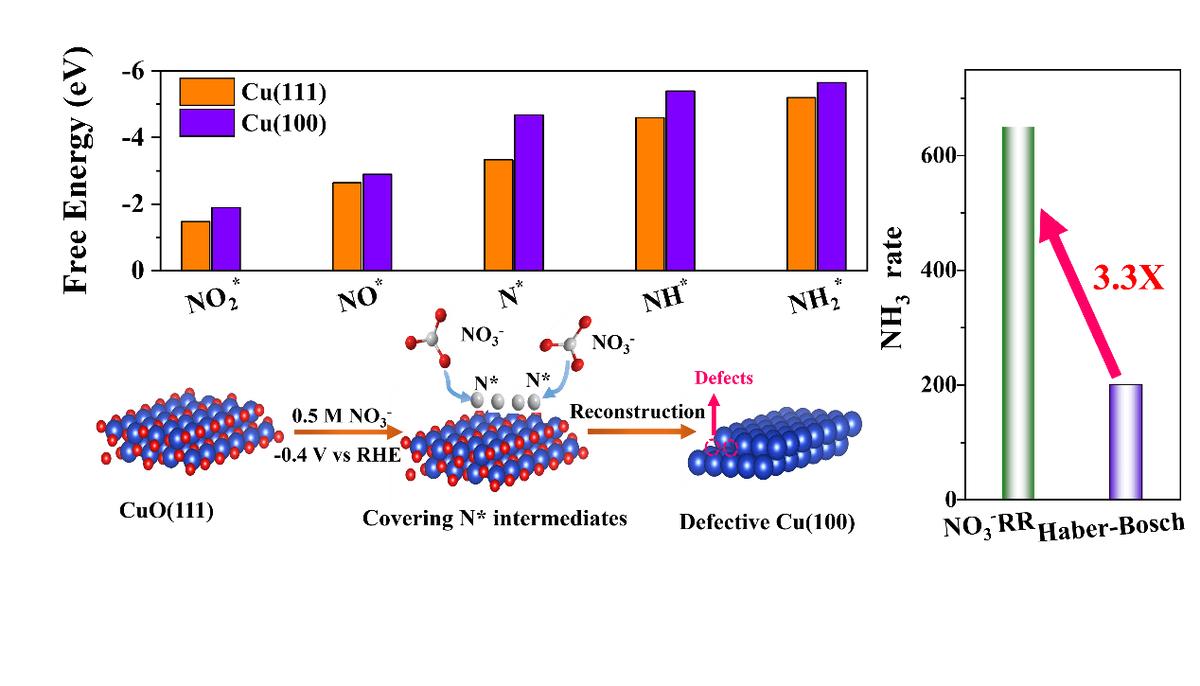 应变速率对SRF用电子束焊接OFE铜和高纯铌拉伸力学性能的影响