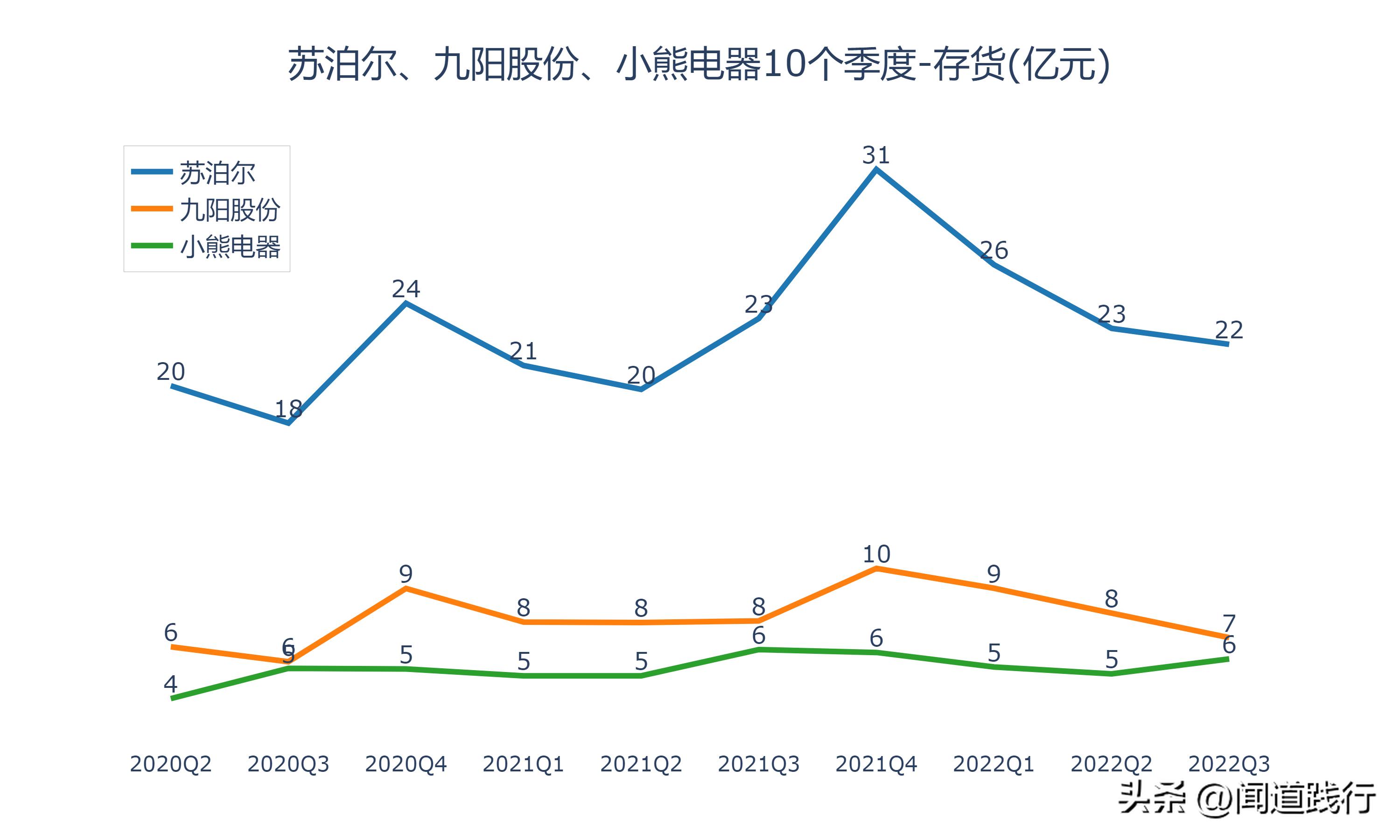 九阳股份和苏泊尔哪家好,小熊电器和九阳股份哪个好