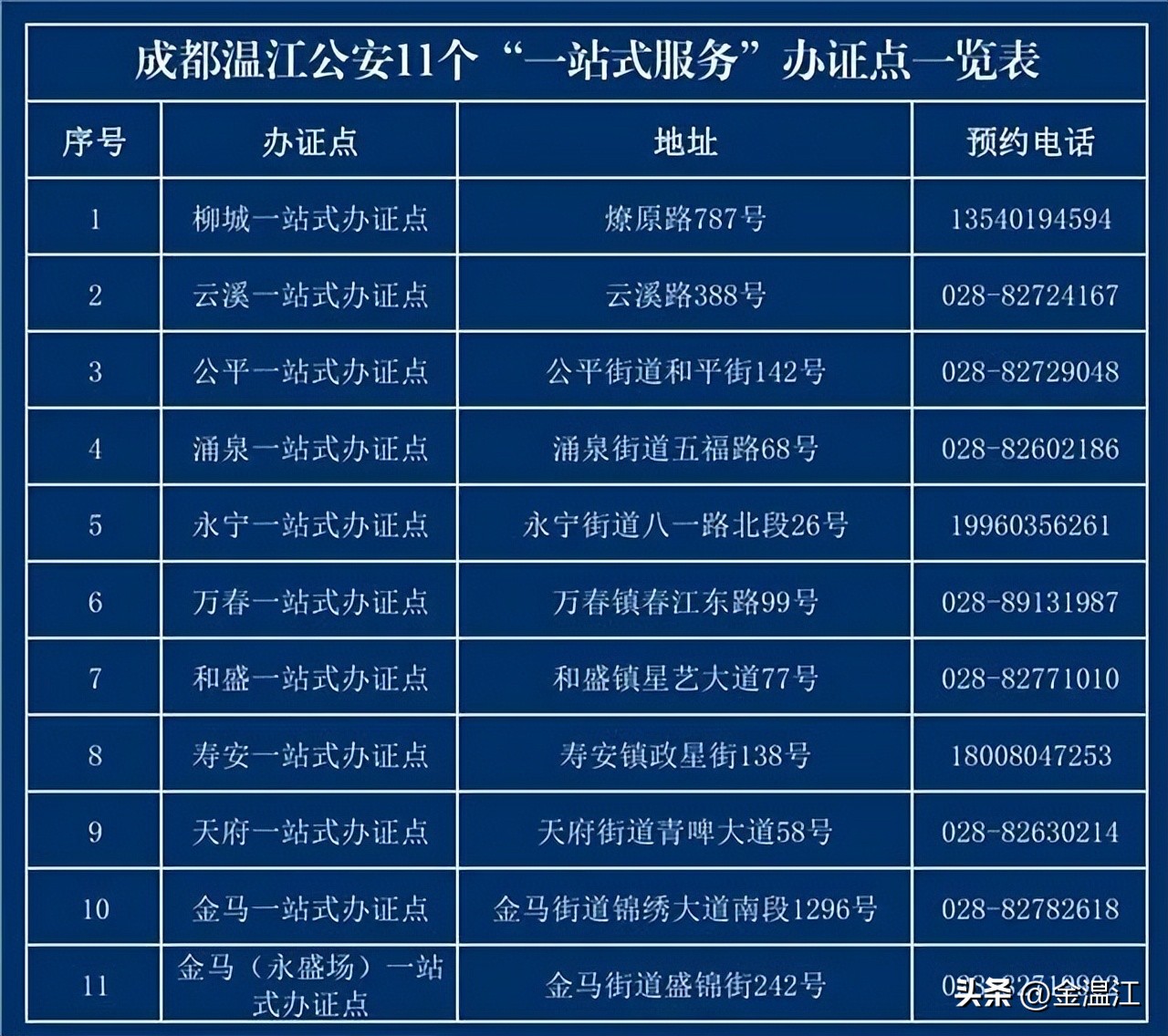 温江公安局办证中心延时服务,温江一站式服务自助办证点