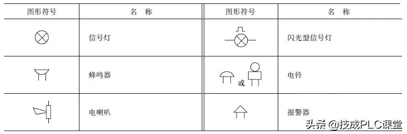教你三步看懂电路图电气符号,电路图中常用电气符号及字母符号
