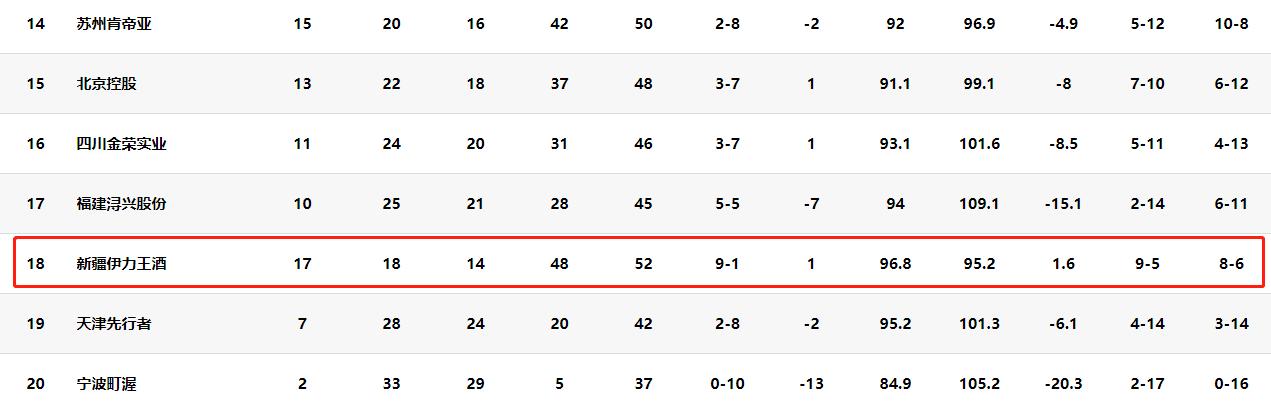 晚上21点，*疆新**男篮事件迎来重大反转，周琦被无视，*疆新**重回CBA