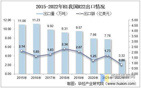 制冷剂行情走势,制冷剂的发展趋势是什么