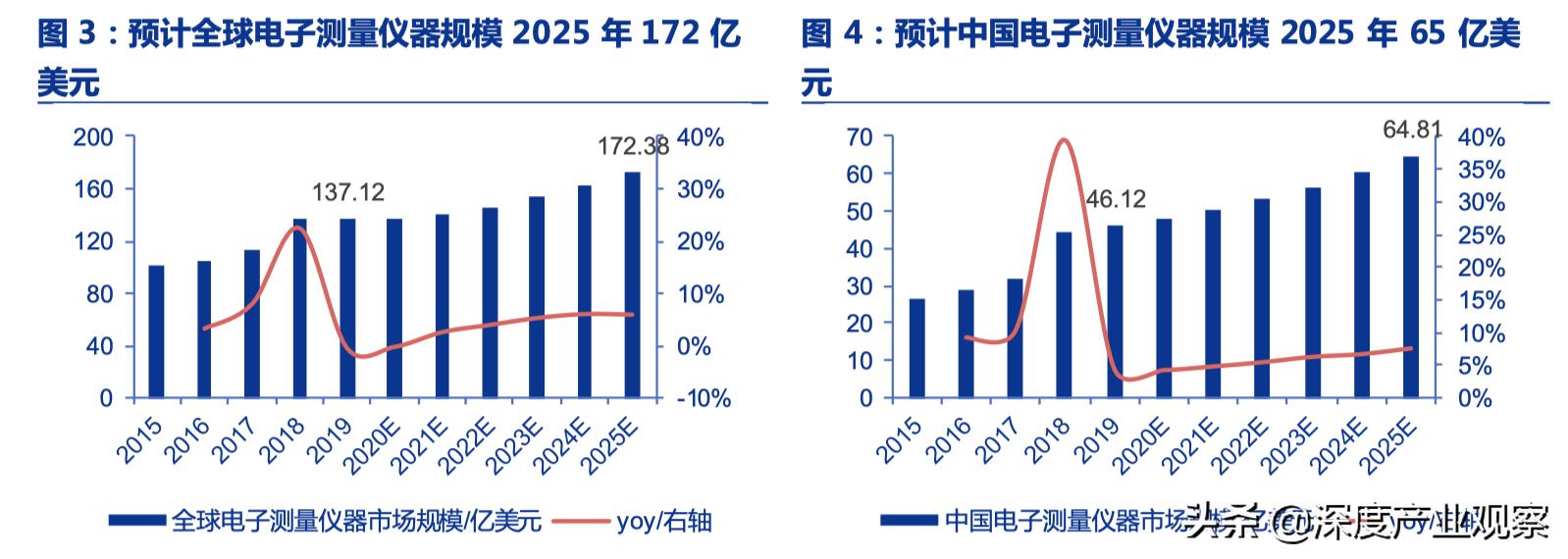 普源精电自主开发芯片,普源精电有自研芯片嘛