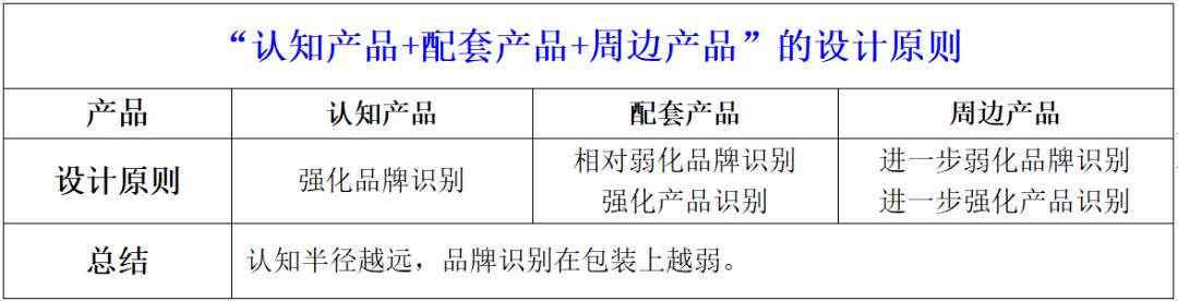 合适的产品包装设计,如何为新产品设计包装