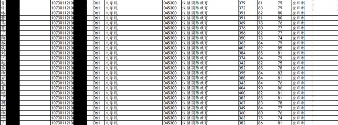 兰州大学考研好就业专业,兰州大学考研哪些科目考的人少
