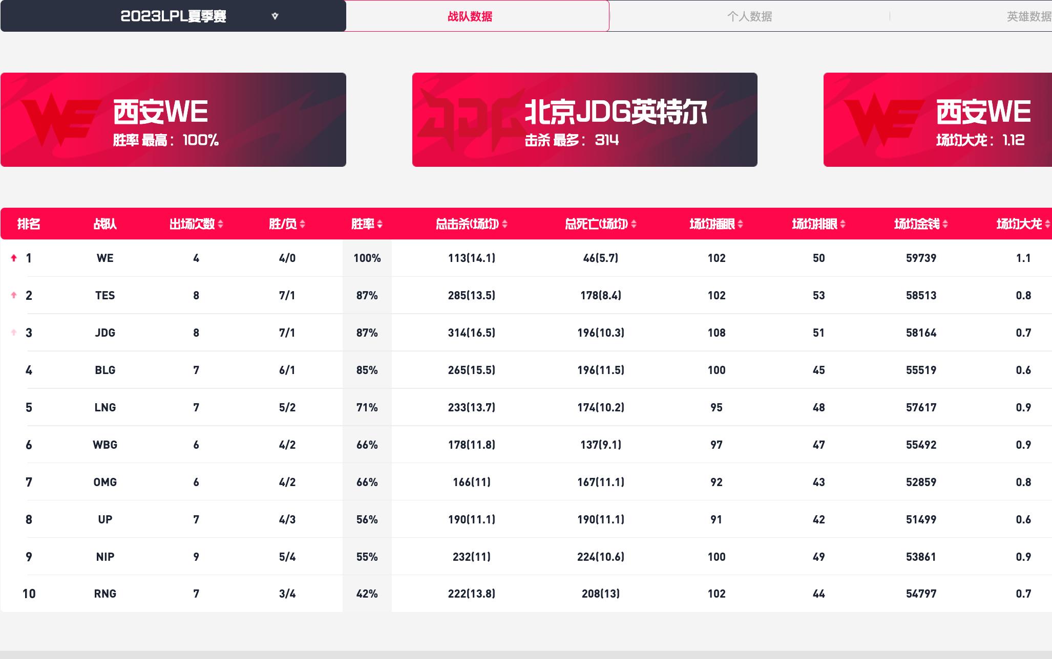 英雄联盟lpl春季赛2021fpx夺冠,rngvsfpx春决比赛