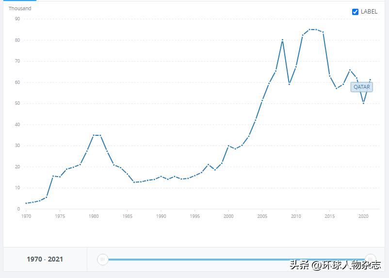 卡塔尔传奇太后纪录片,卡塔尔太后的传奇人生