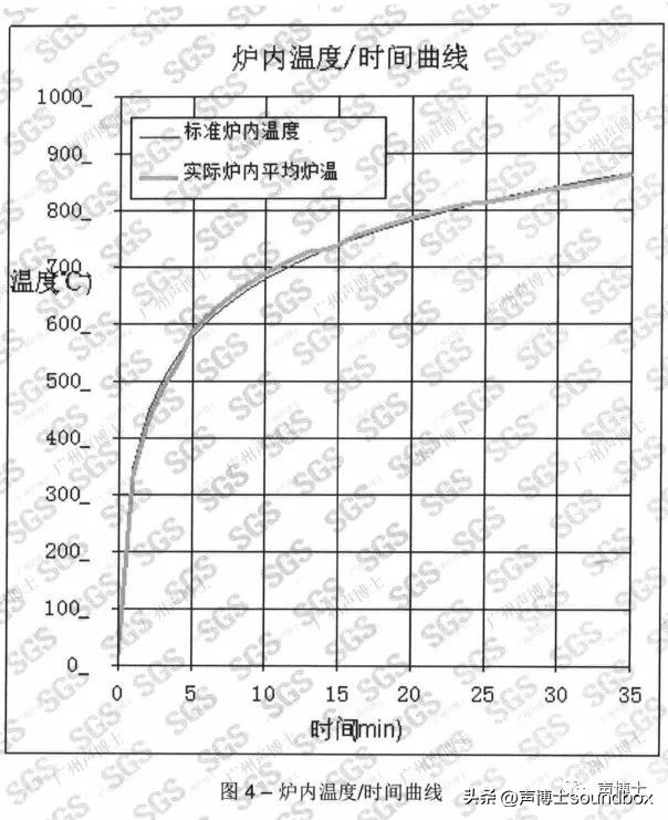 阻燃门芯,防火门芯发泡技术