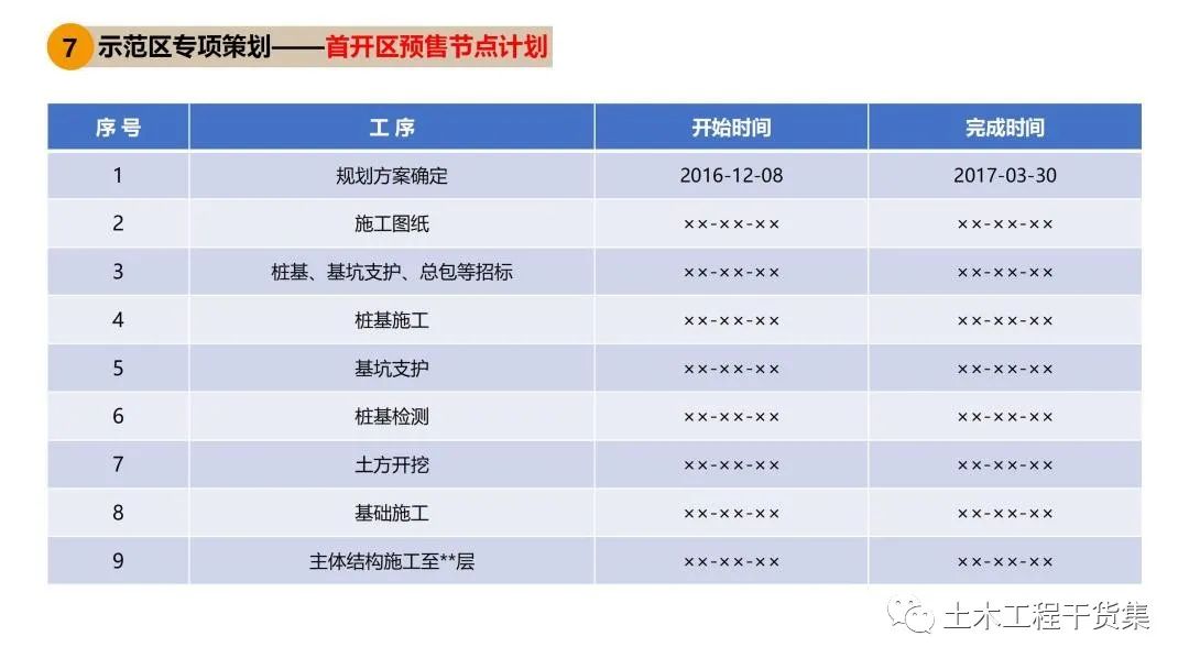 工程策划ppt,工程策划书ppt