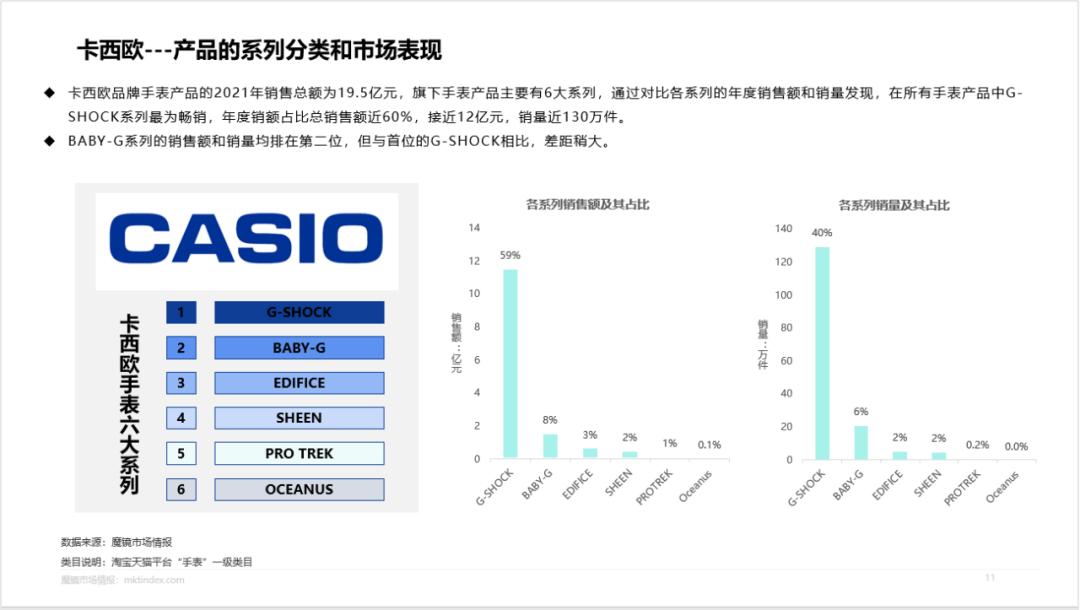 卡西欧王一博同款钢铁之心怎么样,王一博代言卡西欧最新款