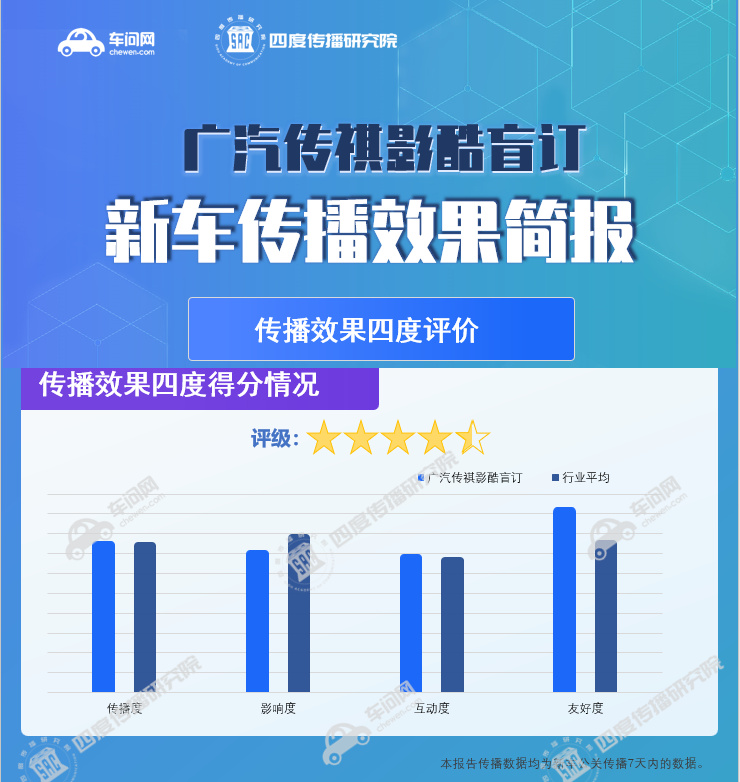 传祺影酷盲订什么意思,广汽传祺影酷到底怎么样