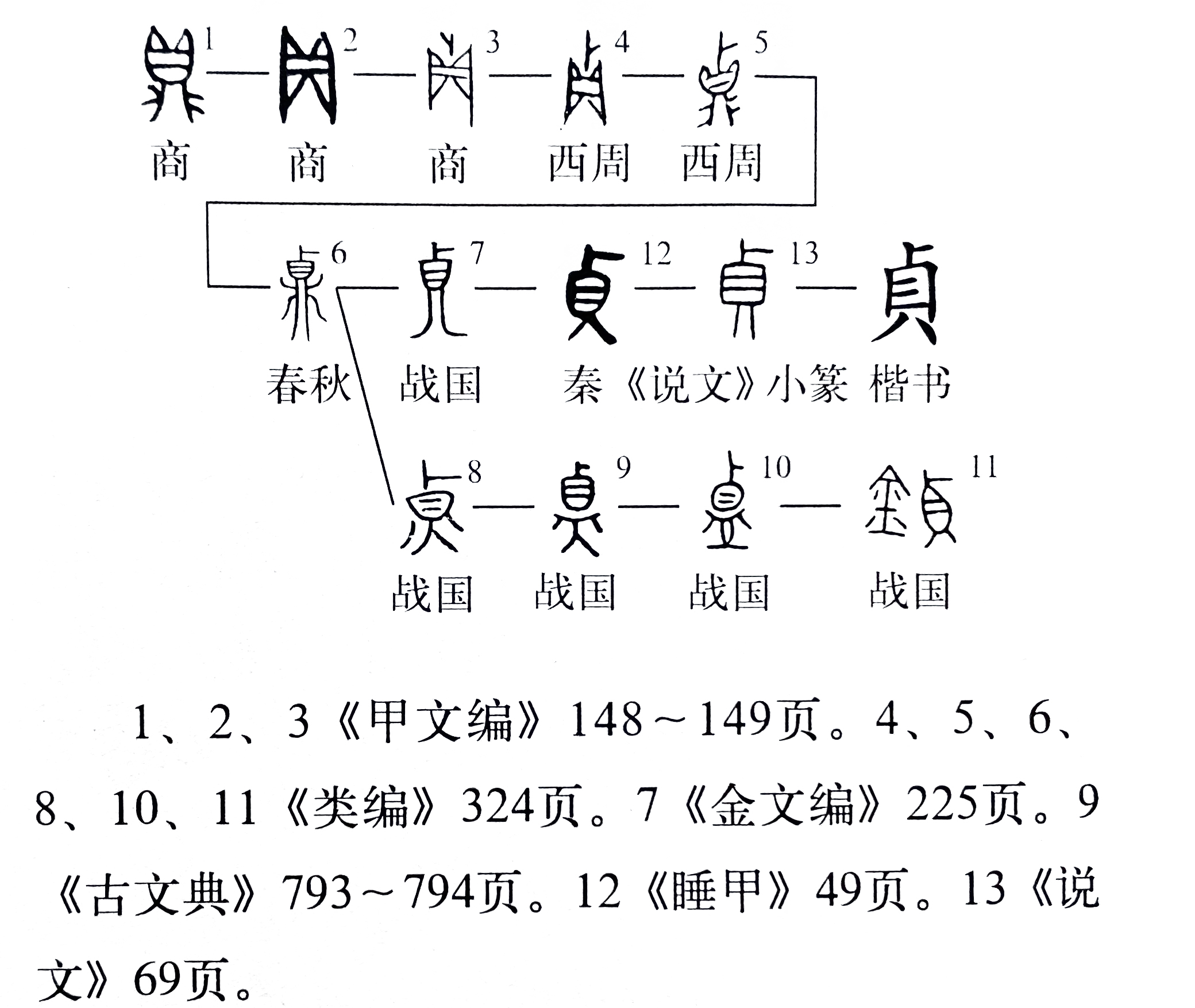说文解字之贞,贞说文解字本义