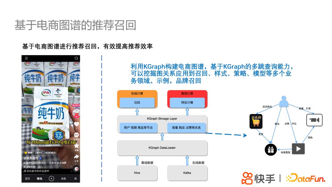 快手分布式高性能图平台KGraph及其应用