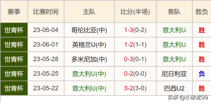 u20世界杯最后一场比赛,u20世界杯完整赛程
