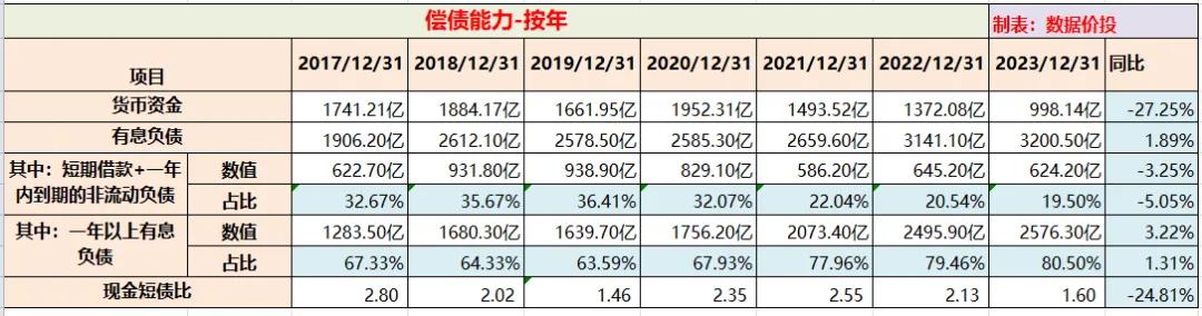 万科发布的2023年报如何活下去,万科财报2023解读