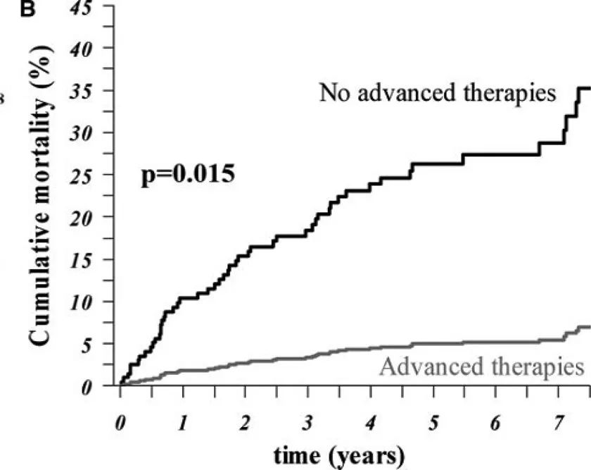 GaetanoThiene：重新认识艾森曼格综合症