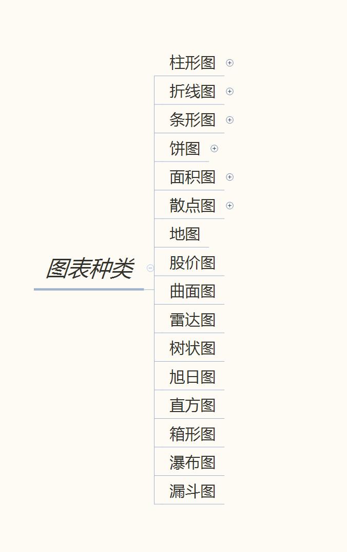 动态excel可视化图表制作教程,数据分析excel实战课程5天