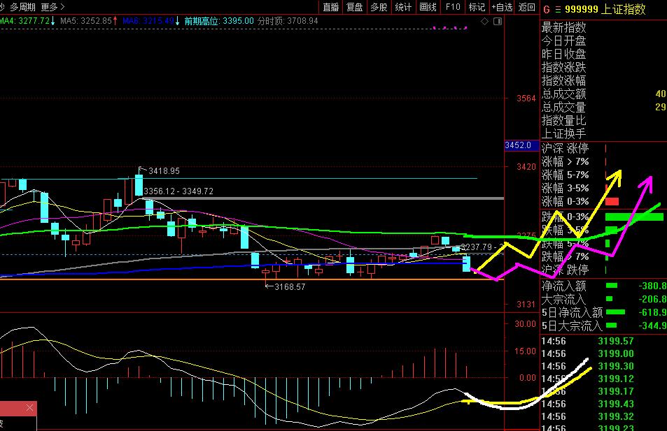 端午节后的我的主观研判--0622
