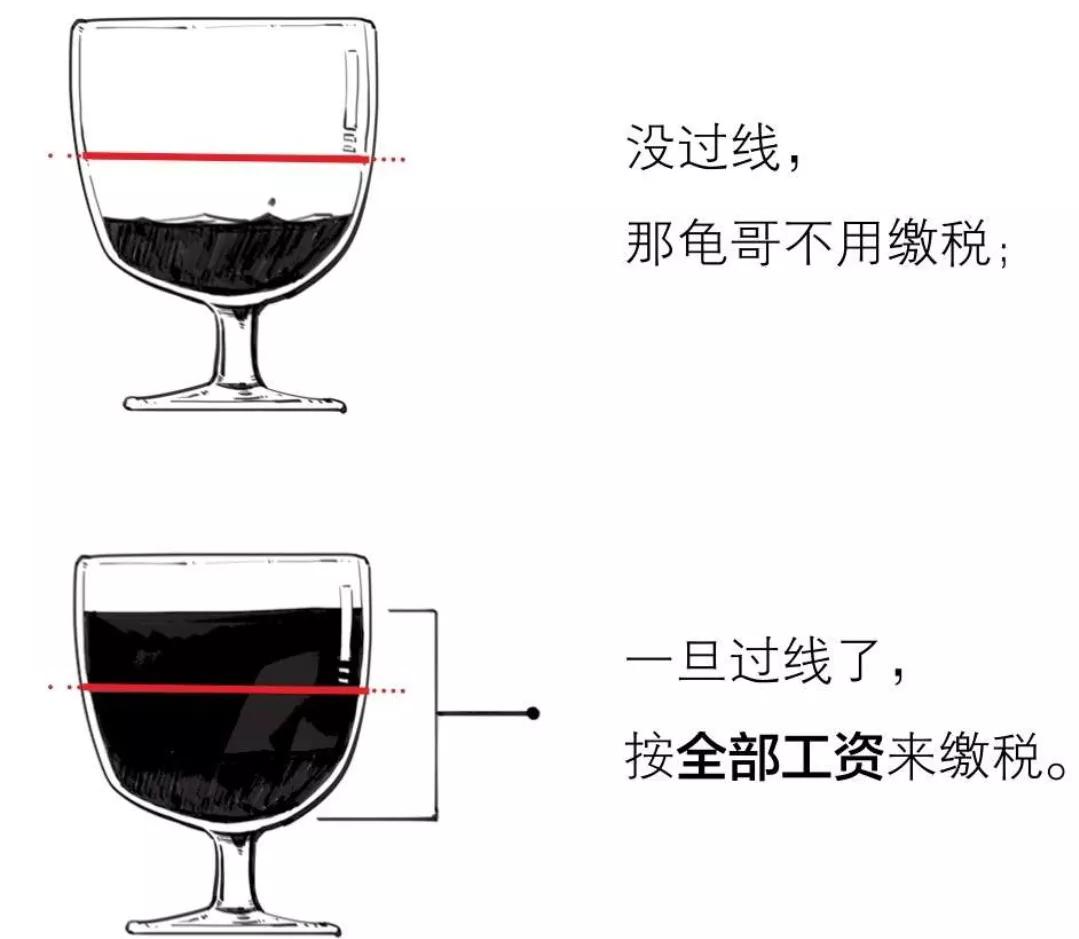 一口气搞懂证券公司,正常要缴几个点的税