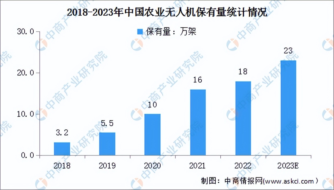 智慧农业的未来发展趋势与前景,从智慧农业到未来农业的新方向