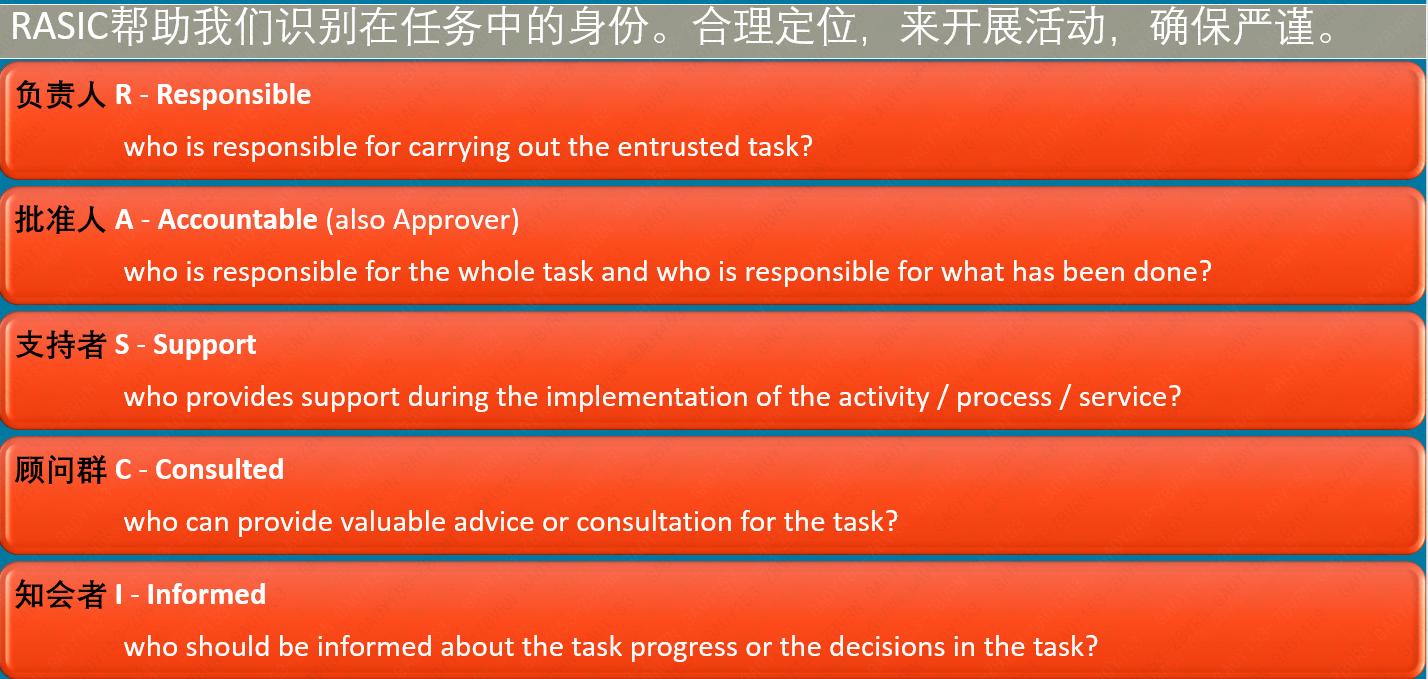 5W2H,5WHY,RASIC,UML等常用图表介绍