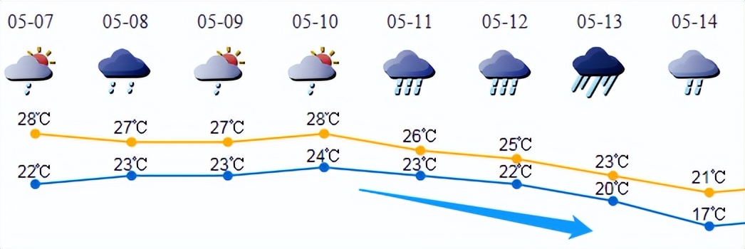 深圳潮汐车道各时段该怎么走,禁止走潮汐车道走了怎么处罚