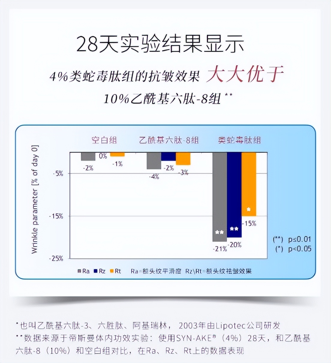 知道它的人不多，但四五十岁女性用了真的能淡纹，值得一看